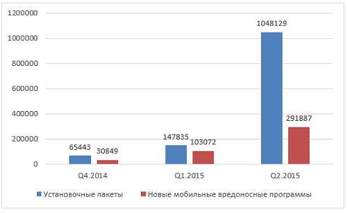 Kaspersky_july.jpg