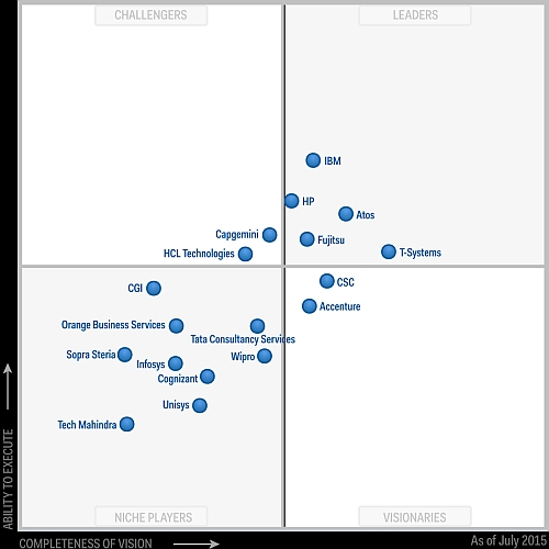 fgartner_datacenters_Europe_2015.jpg